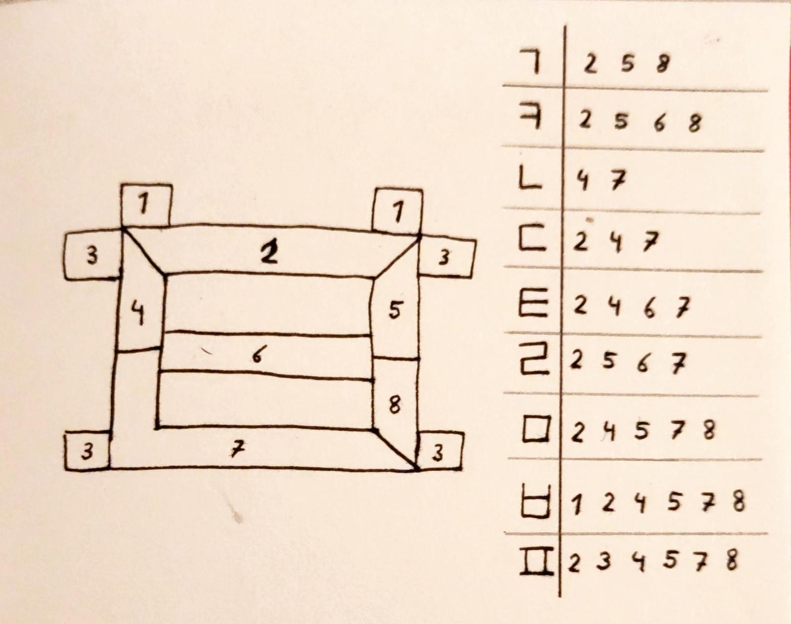 Blocky jamo segment display design