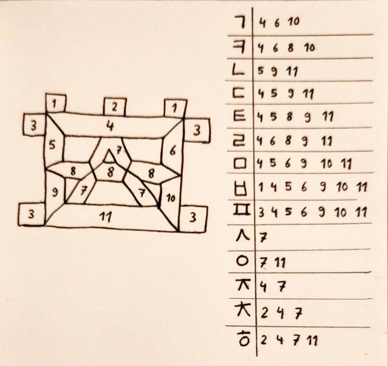 Complete segment display design for all consonants