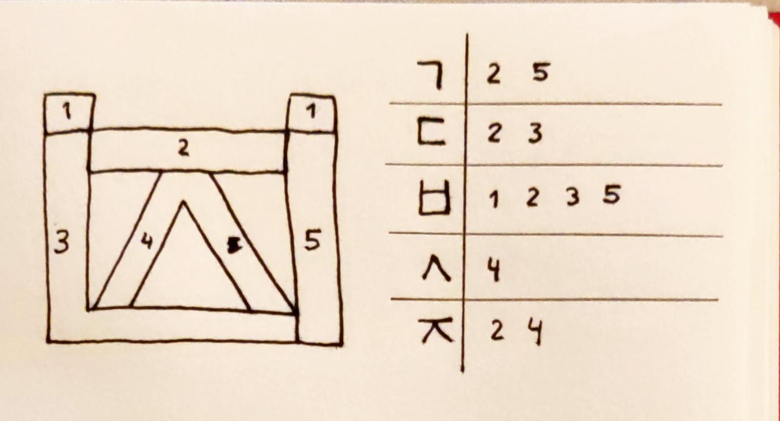 Simplified segment display design for double consonants