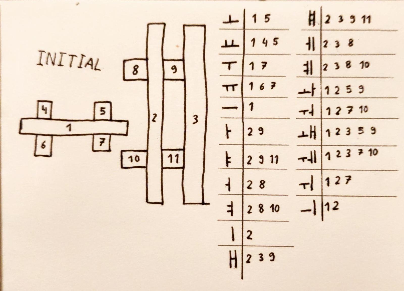 Complete segment display design for all vowels