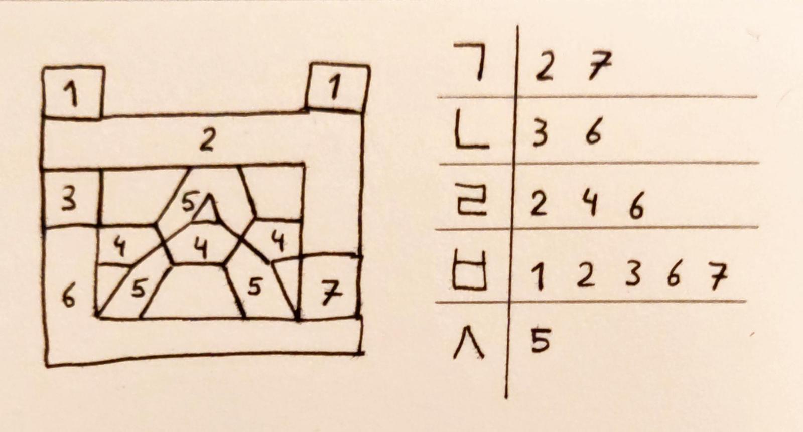 Simplified segment display design for double consonant final parts